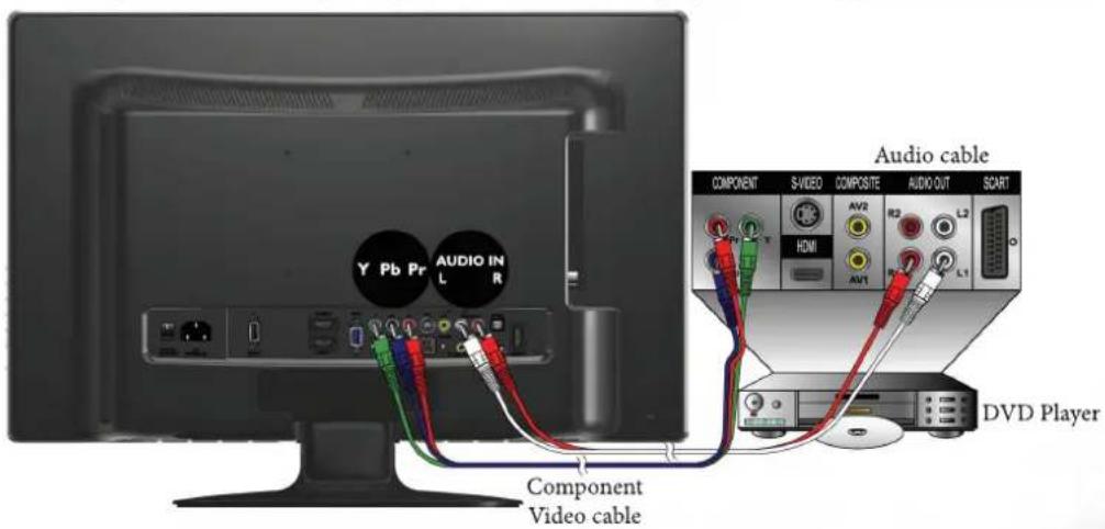 BENQ ML2241 - Connecting the Component Video input - 1