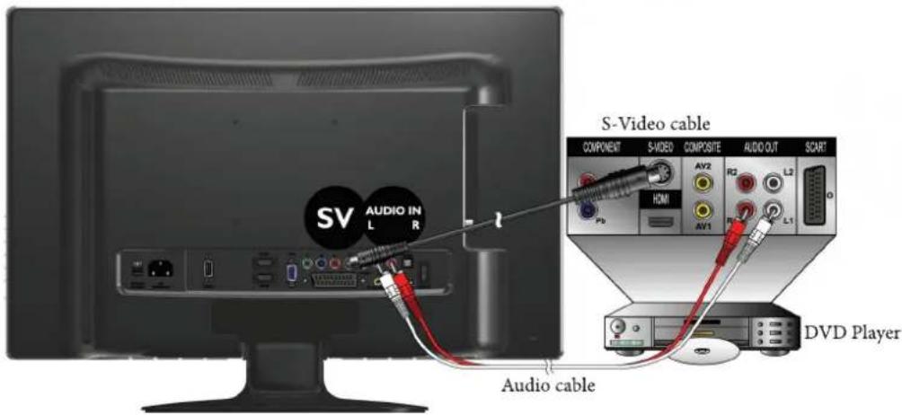 BENQ ML2241 - Connecting the S-Video input - 1