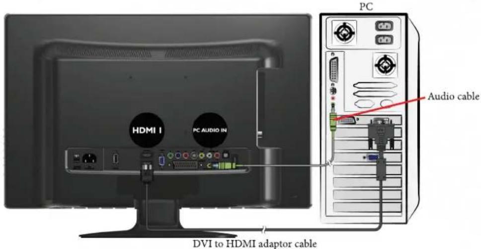 BENQ ML2241 - Connecting the DVI input - 1