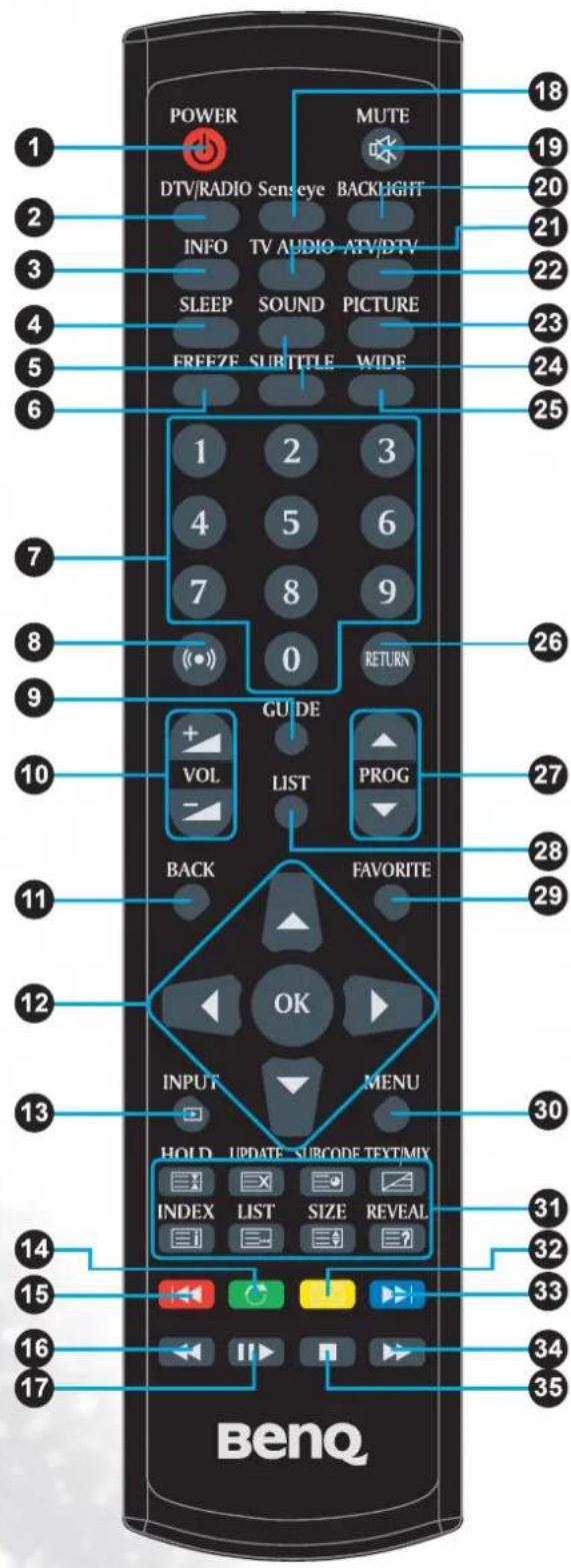 BENQ ML2241 - Getting to know the remote control - 1