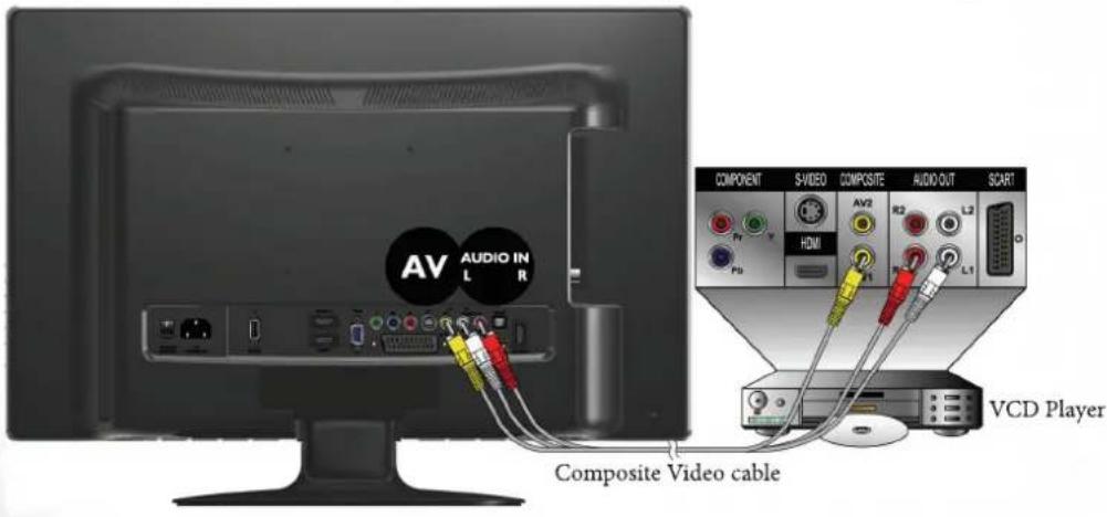 BENQ ML2441 - Connecting the Composite Video input - 1