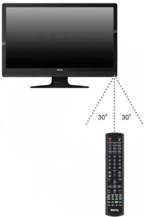 BENQ ML2441 - Using the remote control - 1