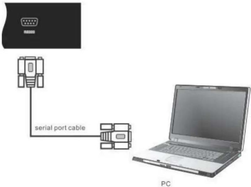 VIEWSONIC SWB7051 - RS232 Connections - 1