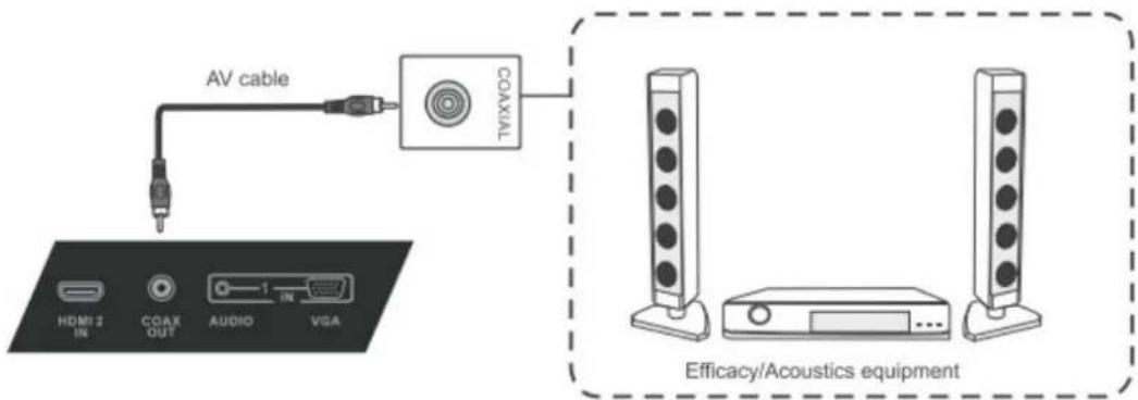 VIEWSONIC SWB7051 - Coaxial Connections - 2