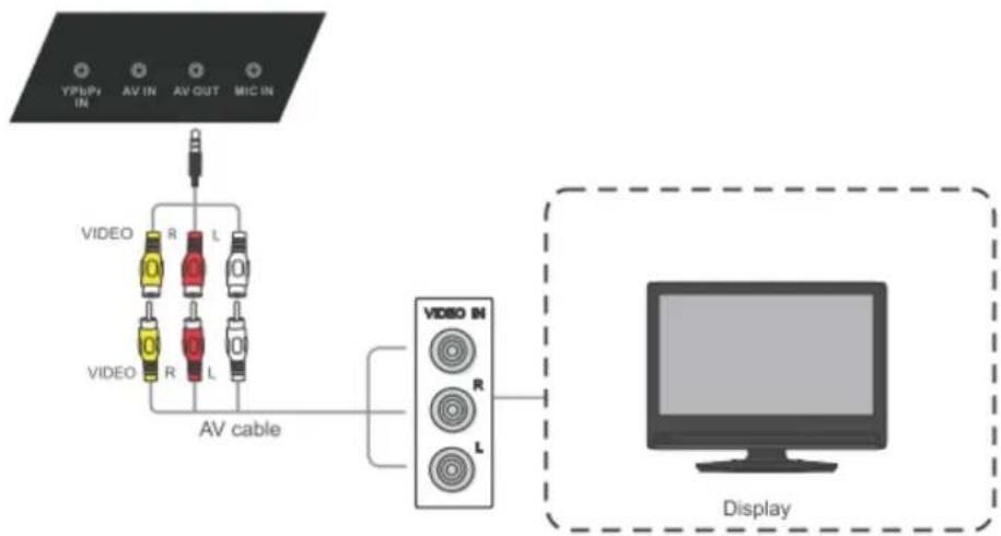 VIEWSONIC SWB7051 - Connecting a display: - 2