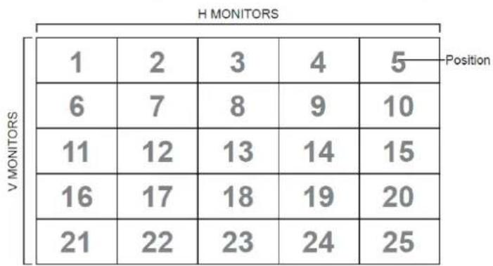 VIEWSONIC SWB7051 - Tiling definition of H Monitors/ V Monitors/ and Position - 1