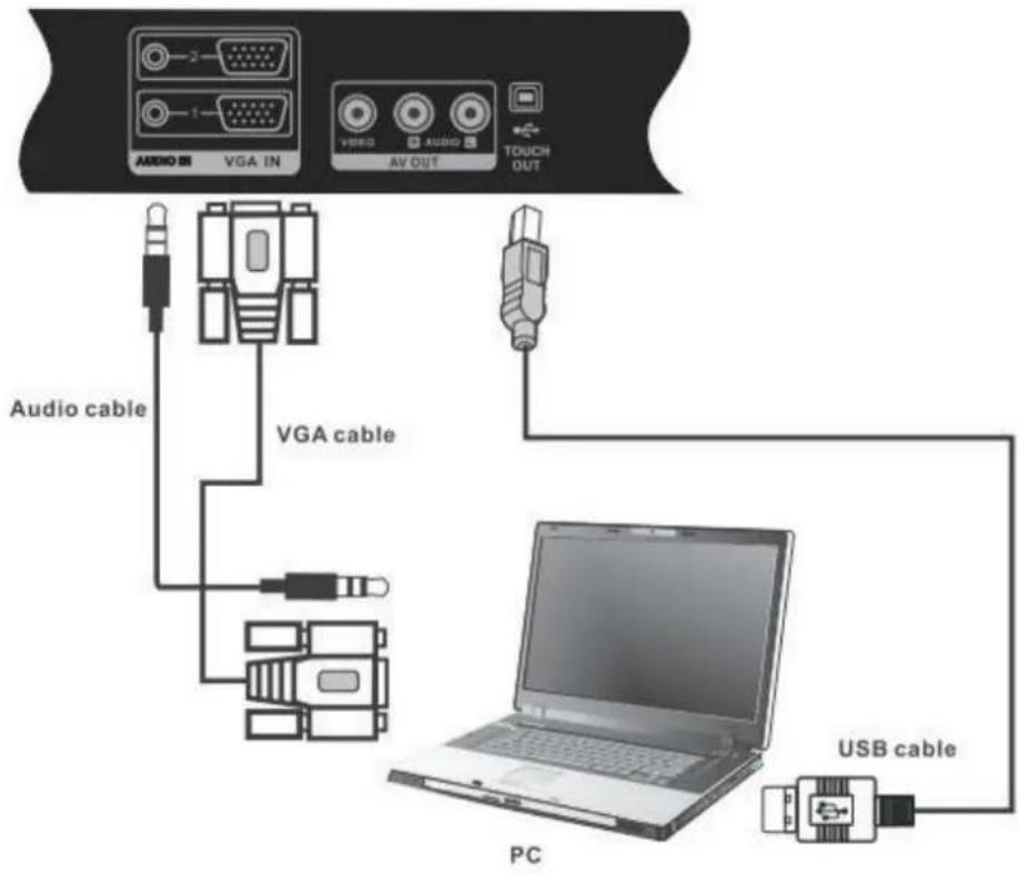 VIEWSONIC SWB7051 - Connecting an External PC - 1