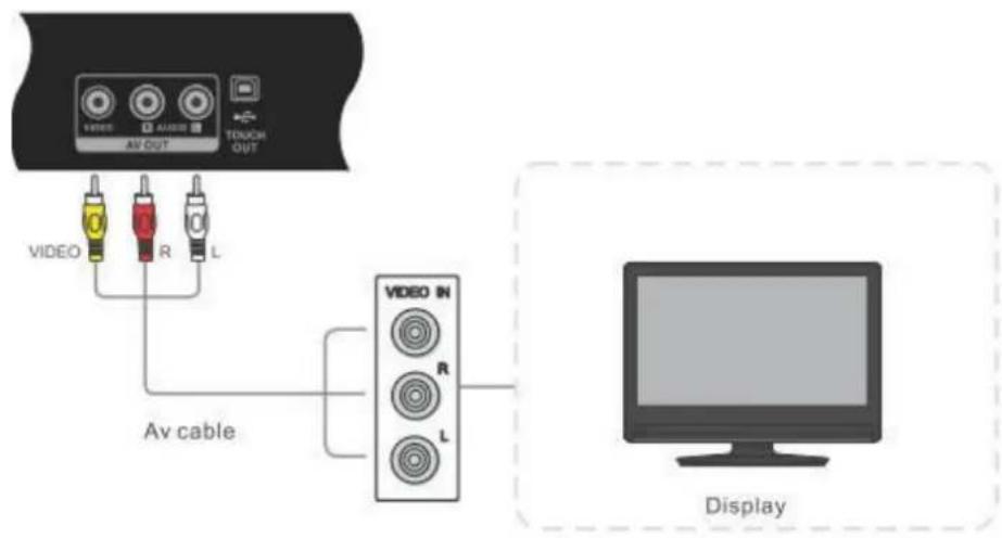 VIEWSONIC SWB7051 - Connecting a display: - 1