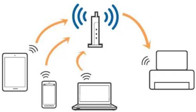EPSON WorkForce Pro WF-C869 - Wi-Fi Connection - 1