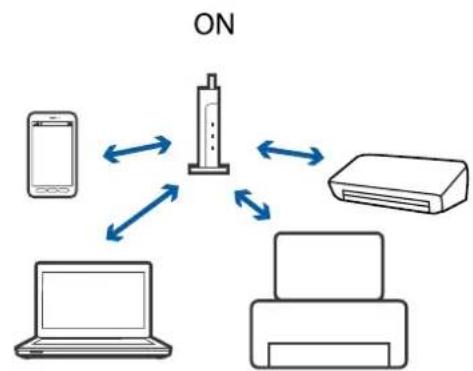 EPSON WorkForce Pro WF-C869 - Solving Problems - 5