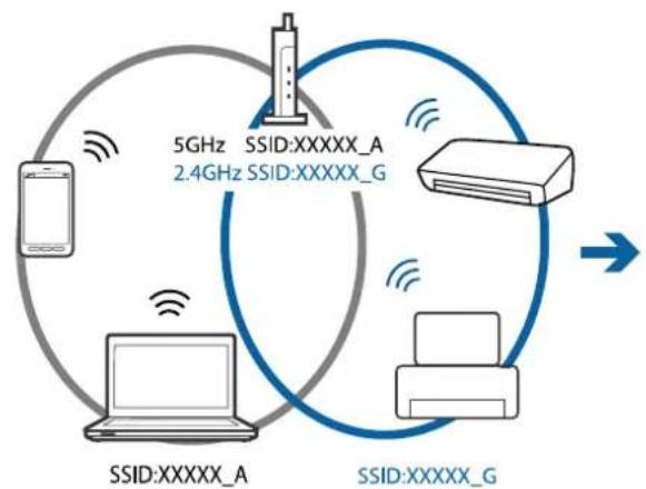 EPSON WorkForce Pro WF-C869 - Solving Problems - 3