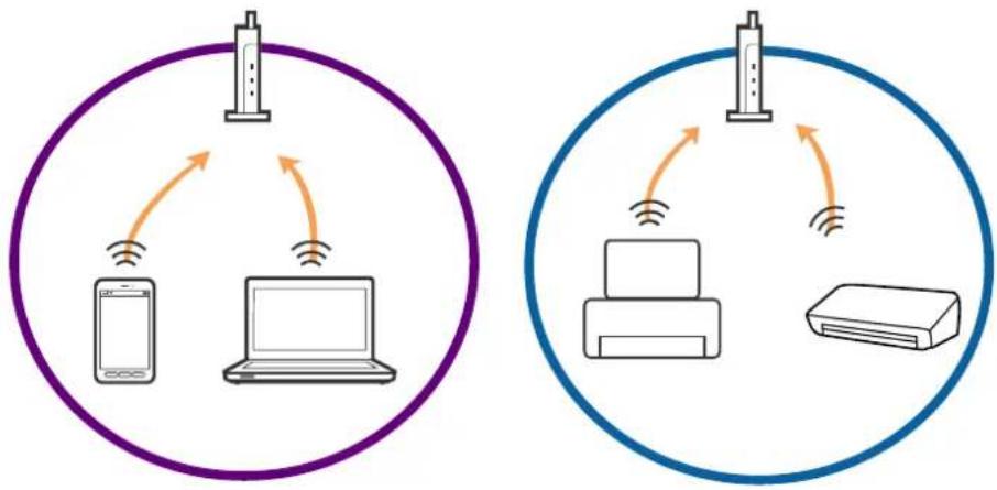 EPSON WorkForce Pro WF-C869 - Cannot Connect from Devices Even Though Network Settings are No Problems - 1
