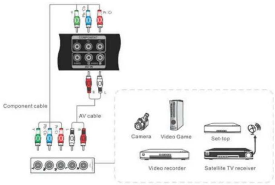 VIEWSONIC CDE7051 - YPbPr Connections - 1