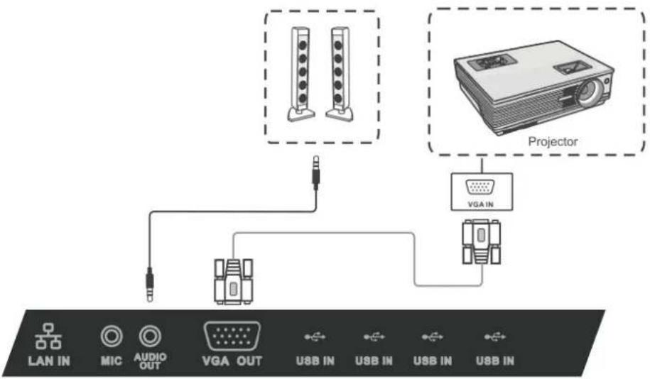 VIEWSONIC CDE7051 - VGA Connections - 2