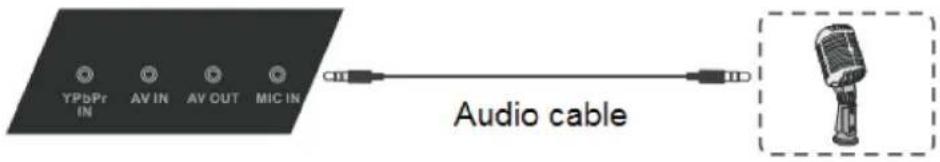 VIEWSONIC CDE7051 - Microphone Connections - 1