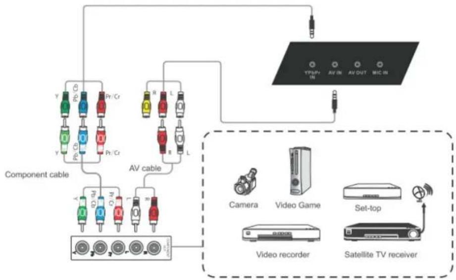 VIEWSONIC CDE7051 - YPbPr Connections - 2