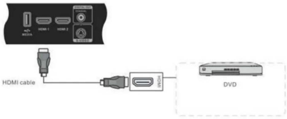 VIEWSONIC CDE7051 - HDMI Connections - 1