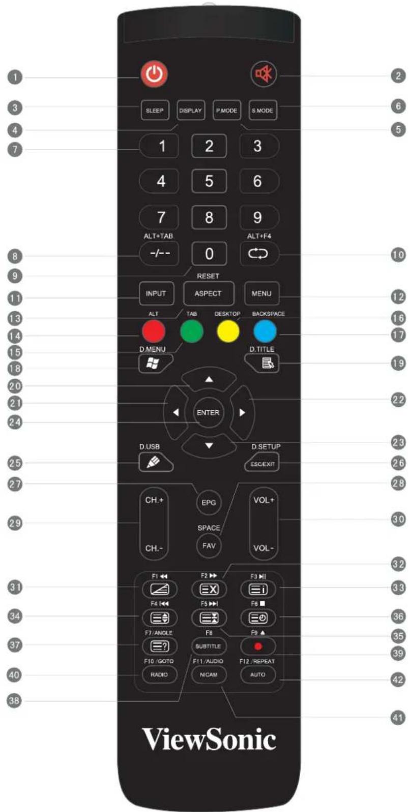 VIEWSONIC CDE7051 - Remote Control Overview - 1