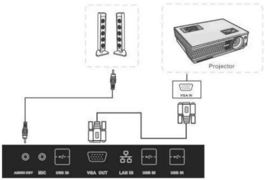 VIEWSONIC CDE7051 - VGA Connections - 1