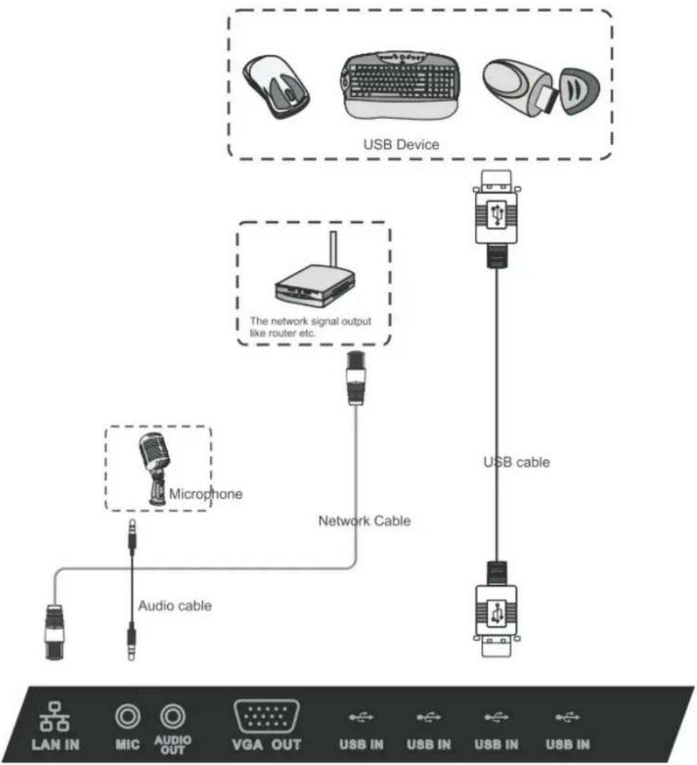 VIEWSONIC CDE7051 - Connecting USB Peripherals - 2