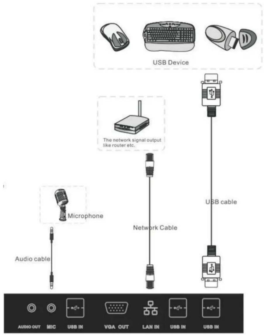 VIEWSONIC CDE7051 - Connecting USB Peripherals - 1