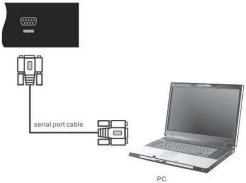 VIEWSONIC CDE7051 - RS232 Connections - 1