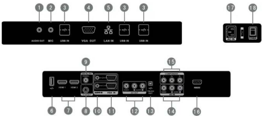 VIEWSONIC CDE7051 - Terminal Interface Overview - 1
