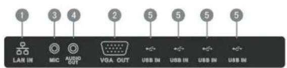 VIEWSONIC CDE7051 - Terminal Interface Overview - 2