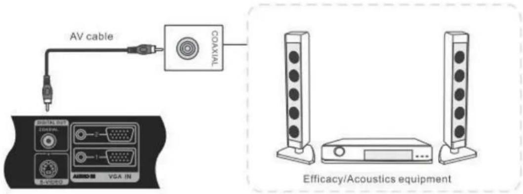 VIEWSONIC CDE7051 - Coaxial Connections - 1