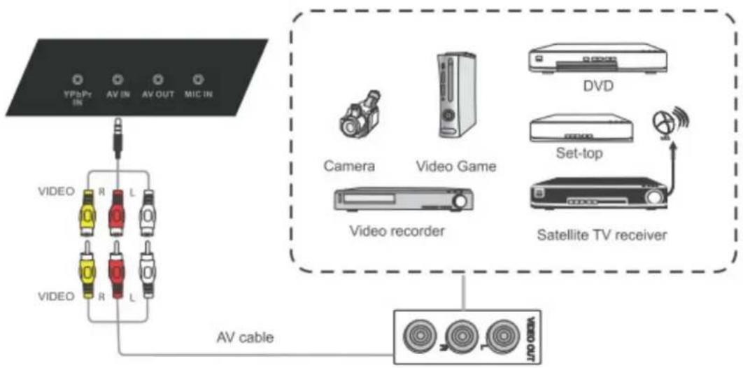 VIEWSONIC CDE7051 - AV IN Connections - 2
