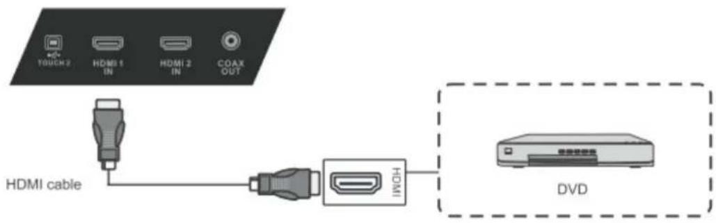 VIEWSONIC CDE7051 - HDMI Connections - 2