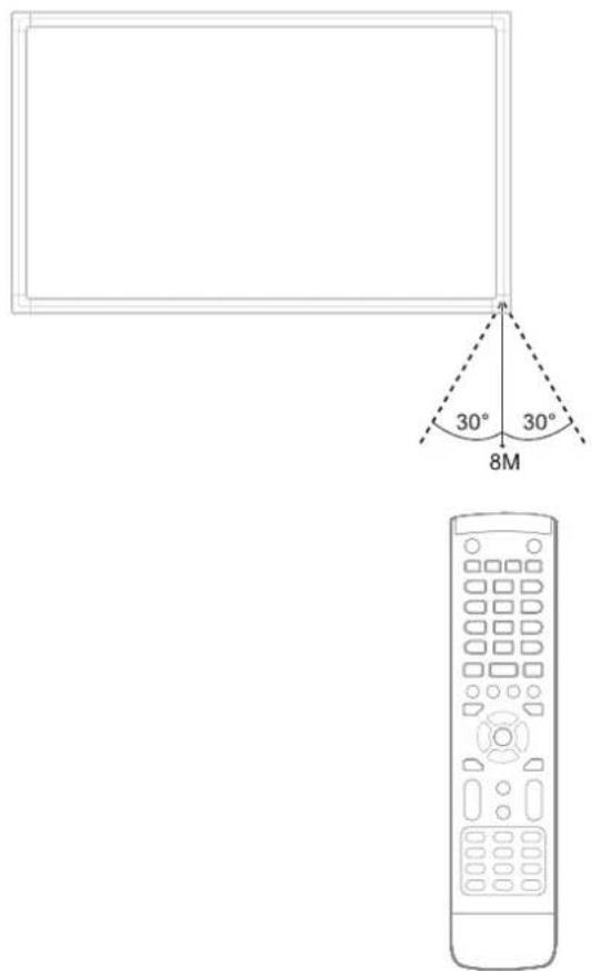 VIEWSONIC CDE7051 - Remote Control Receiver Range - 1