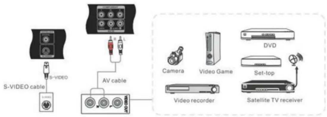 VIEWSONIC CDE5501 - S-Video Connections - 1
