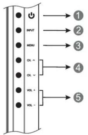 VIEWSONIC CDE5501 - Control Panel Overview - 1