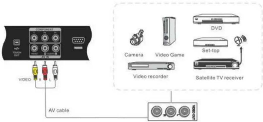 VIEWSONIC CDE5501 - AV IN Connections - 1