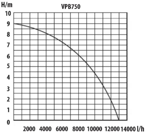 Vulcan VPB750 - Fig.E 11. Şuruburi de fixare ST 4,8x12 - 1
