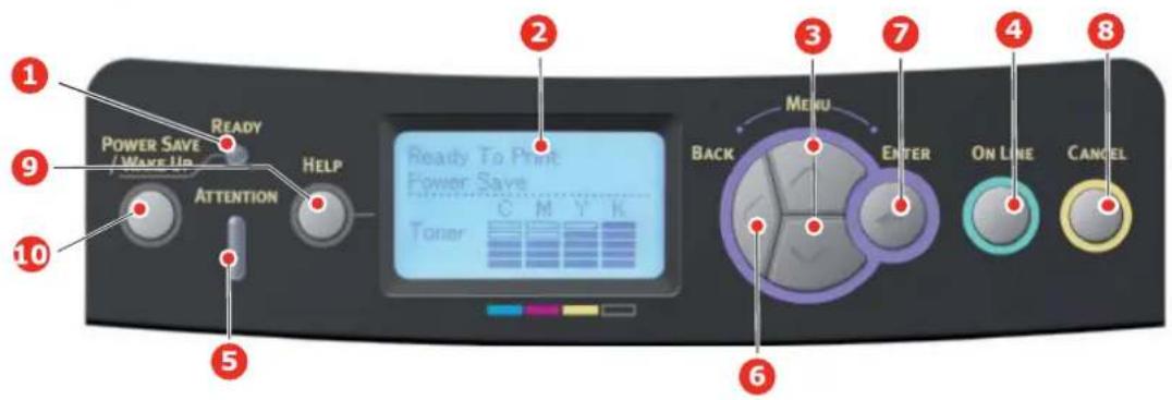 OKI C711cdtn - MENU FUNCTIONS - 1
