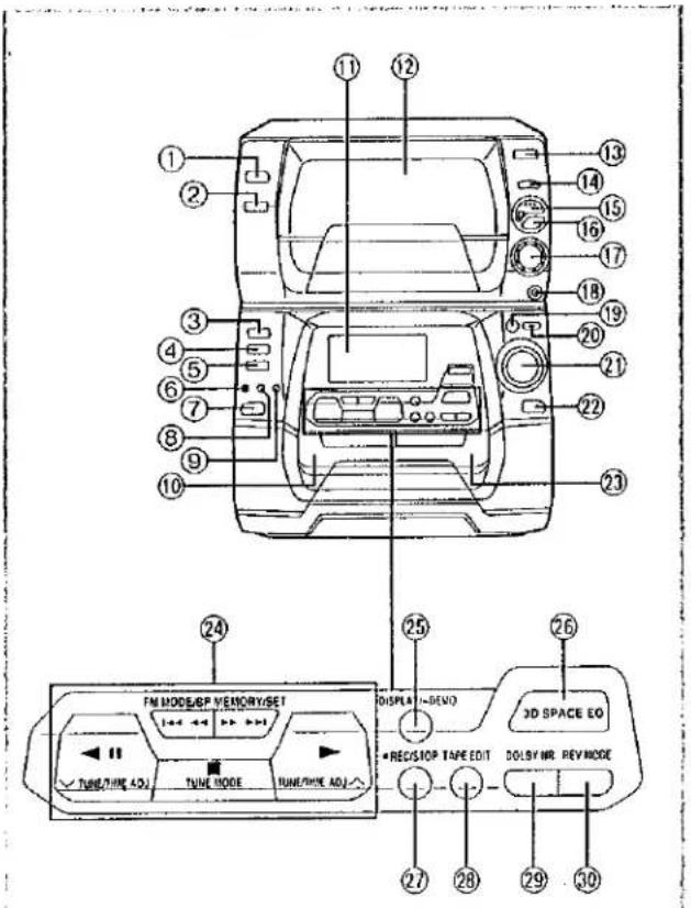 1 2 3 4 5 6 7 8 9 10 11 12 13 14 15 16 17 18 19 20 21 22 23 24 25 26 FM MODE/SP MEMORY/SET DISPLAY → SEVO 3D SPACE EO TUNE/TIME 4.0J TUNE MODE = REC/SOP TAPE EDIT DOLBY MR. REV MODE TUNE/TIME ADJ