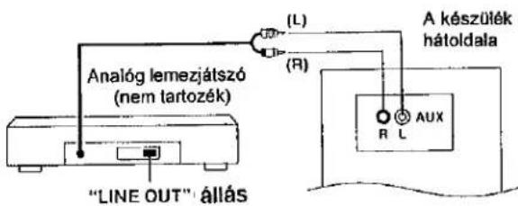 Analog lemezjátszó (nem tartozék) "LINE OUT" állás (L) (R) A készülék hátoldala R L AUX