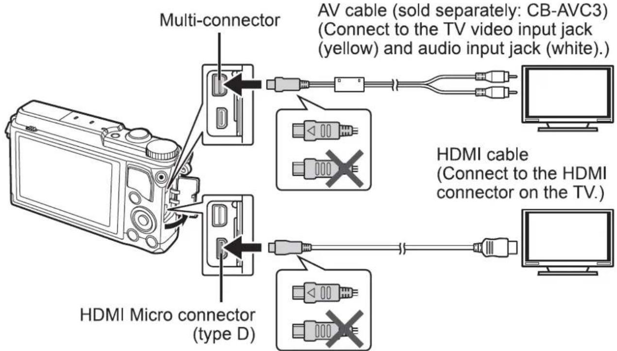 OLYMPUS SH-1 - Viewing camera images on TV - 1