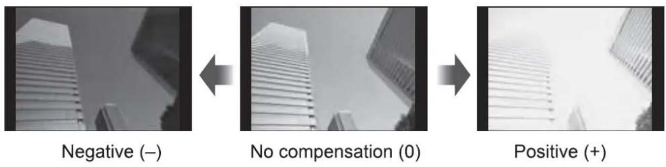 OLYMPUS SH-1 - Exposure compensation - 1