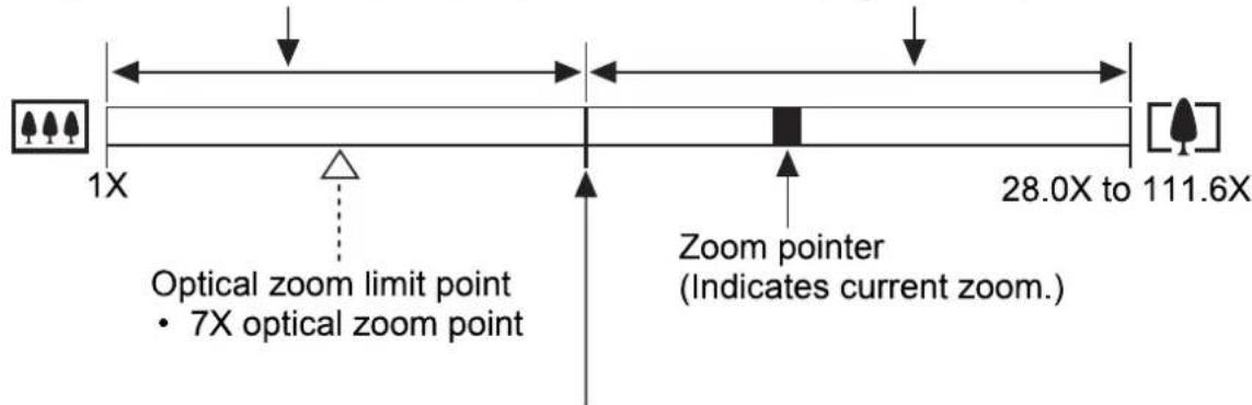 CASIO Exilim High Speed ZR10 - Interpreting the Zoom Bar - 1