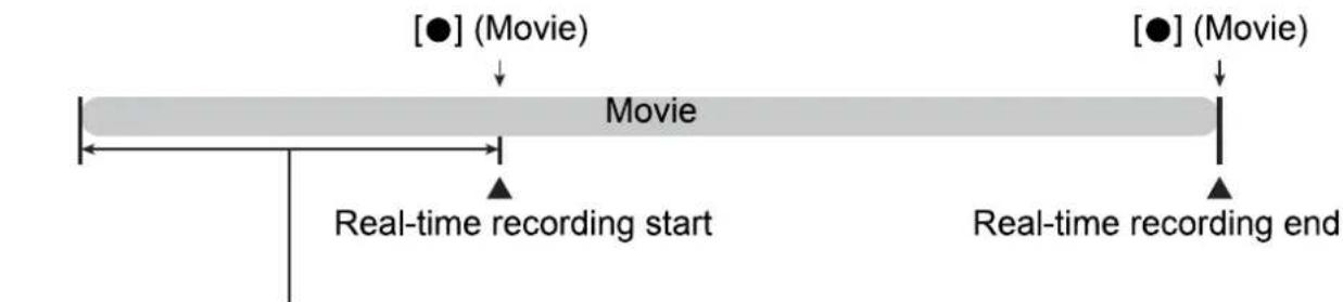 CASIO Exilim High Speed ZR10 - Using Prerecord Movie (Prerecord (Movie)) - 1