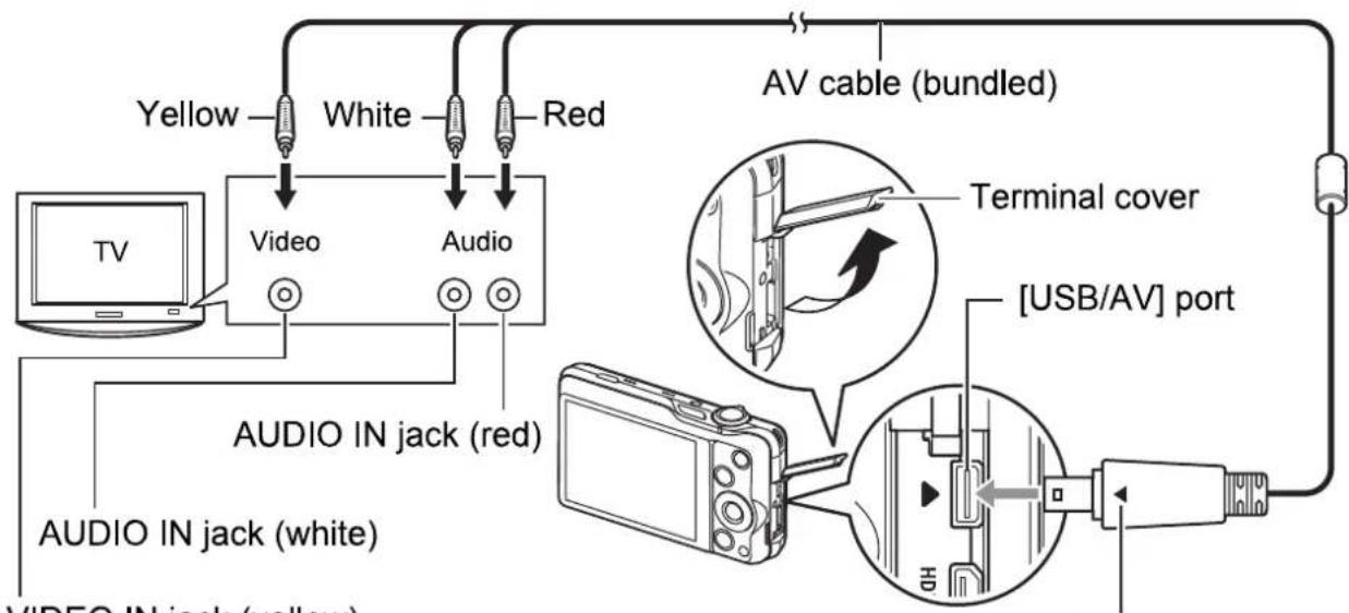 CASIO Exilim High Speed ZR10 - Use the AV cable that comes with the camera to connect it to the TV. - 1