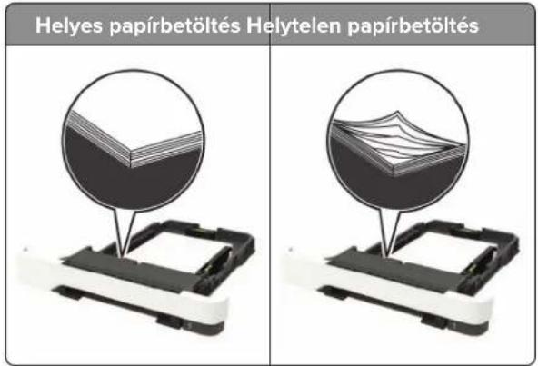 Helyes papírbetöltés Helytelen papírbetöltés
