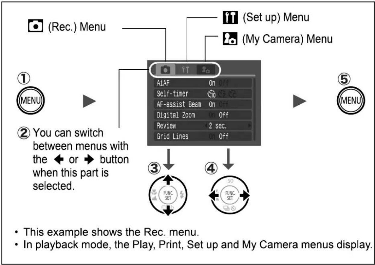 CANON IXUS 65 - Rec., Play, Print, Set up and My Camera Menus - 1