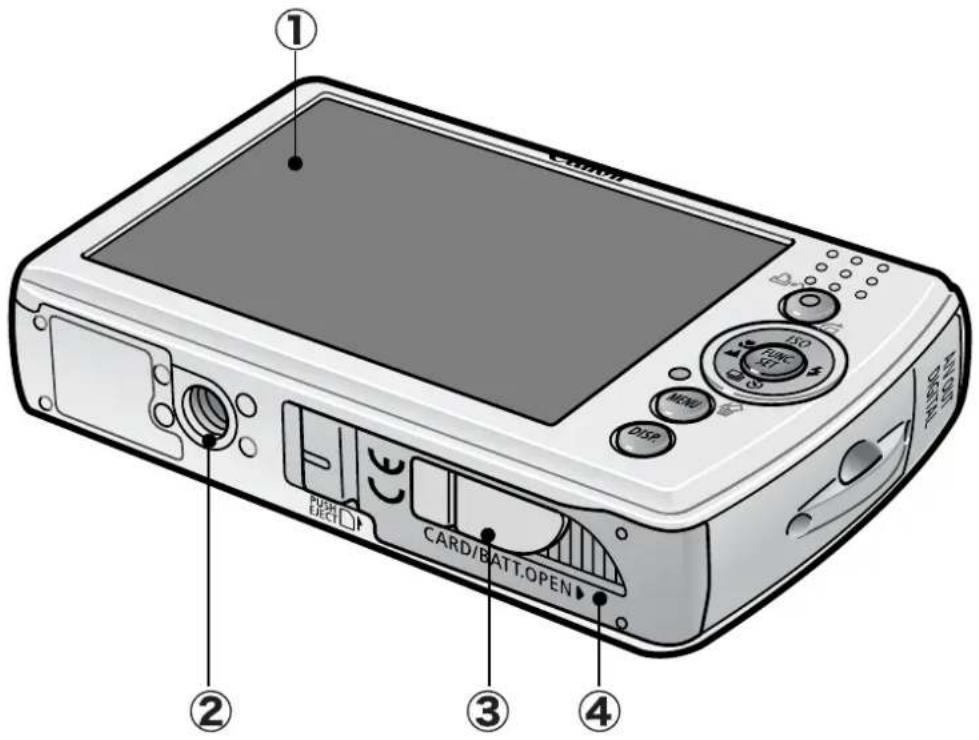 CANON IXUS 65 - Back View - 1