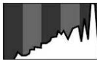 CANON IXUS 65 - Histogram Function - 3