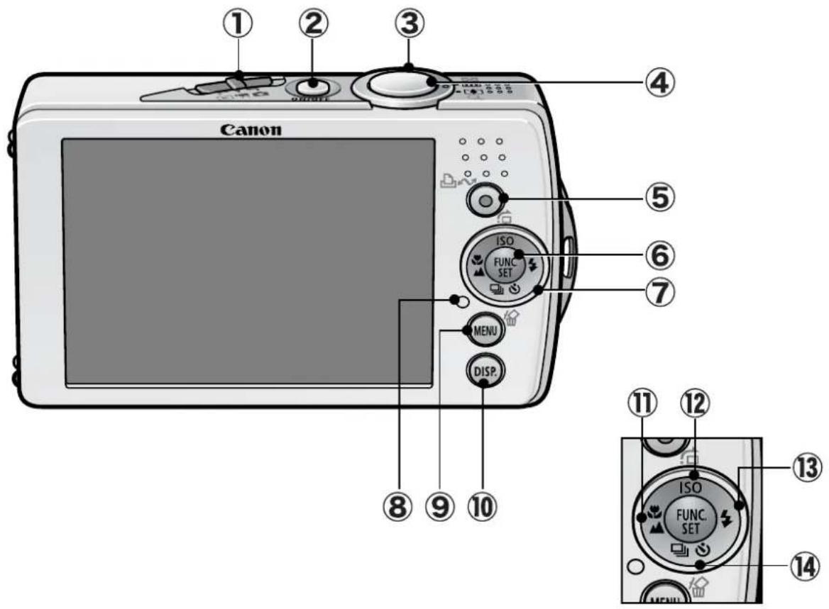CANON IXUS 65 - Operation Panel - 1