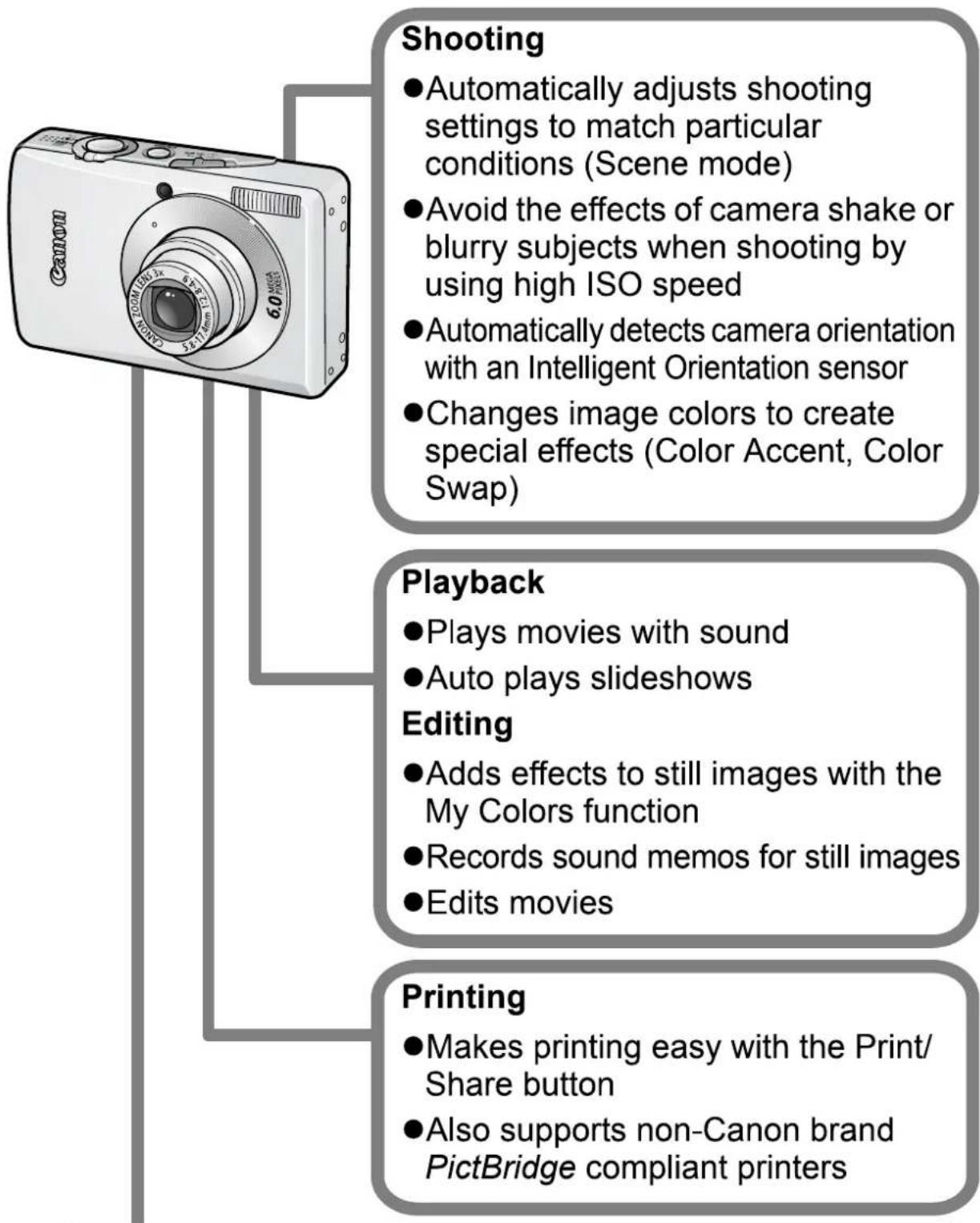 CANON IXUS 65 - Main Features - 1